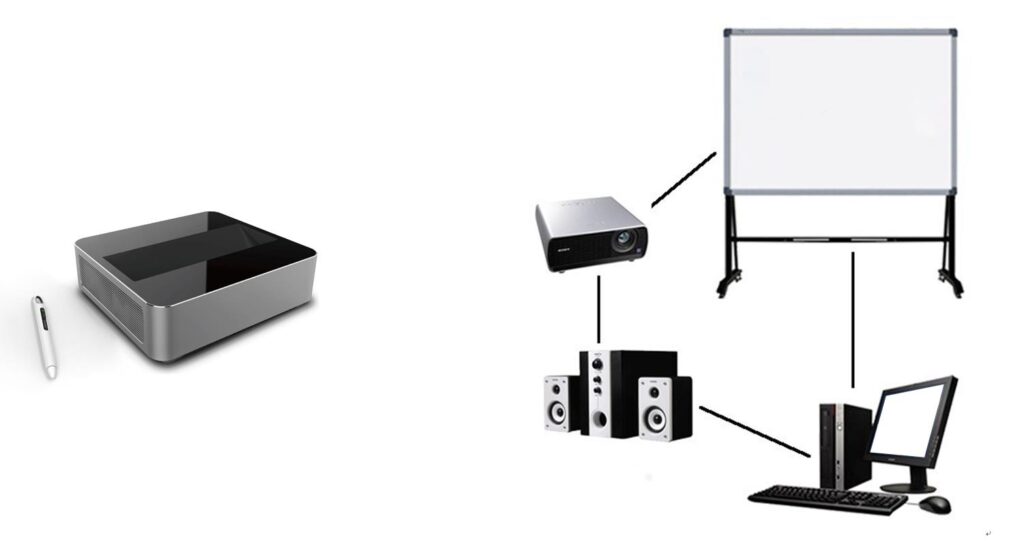 Buy Interactive Projector with windows system - Horion Nepal
