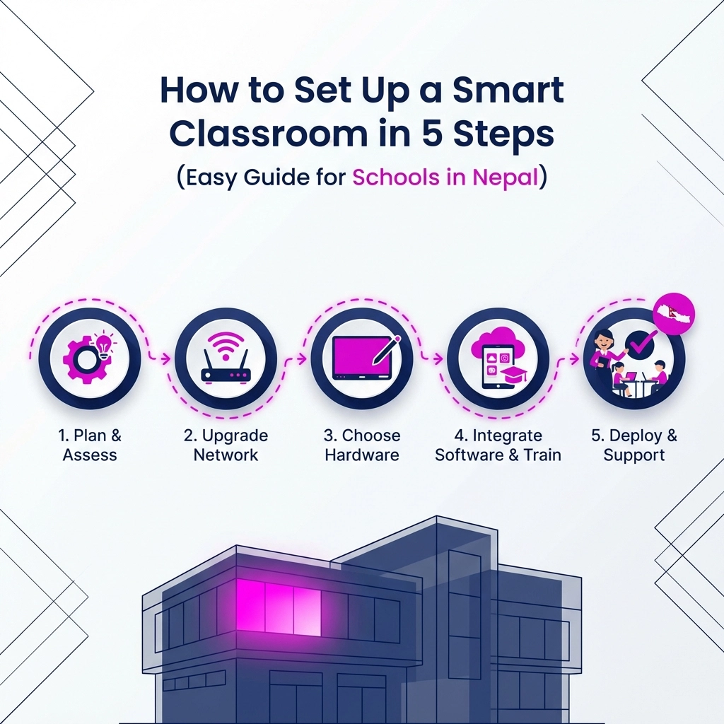 horion smart classroom setup