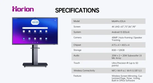 Horion Interactive Display Features