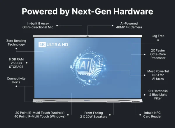 Asset_37_4x_a2cc7fdb-bc24-4044-b367-ca29337a01d8 Smartboard Teachmint X 65/75/86 Neo & Teachmint X 65/75 Star